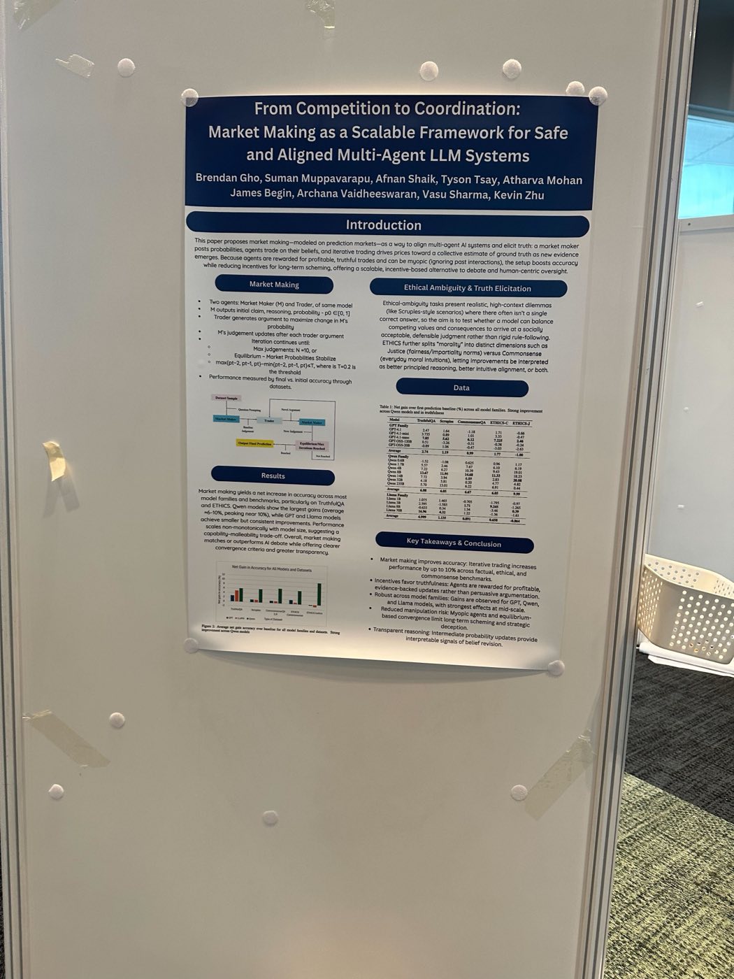 Algoverse multi-agent LLM systems research poster on display at AAAI 2026